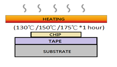 Thermal Release Tape